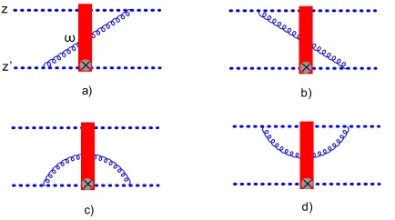 Figure 2. BK-type diagrams for the operator give in Eq. (20)