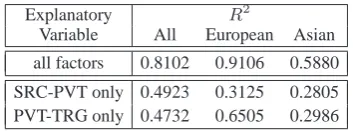 Table 9: Source vs. Target Language Dependency