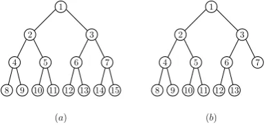 Fig. 1.(a) A perfect binary tree of four levels. (b) A complete binary treeof 13 vertices.