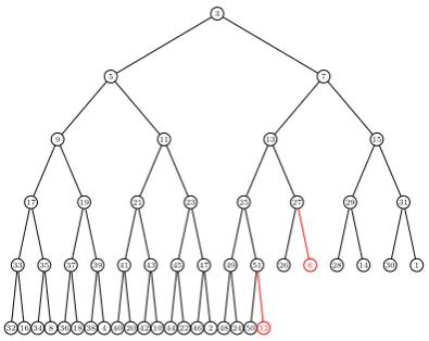 Fig. 4.A complete binary tree with 51 vertices after bubbling down. Thereare two coprime violations highlighted in red