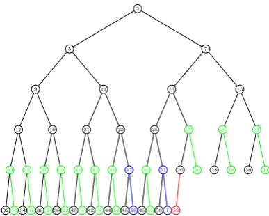 Fig. 6.The only difference between complete binary trees withvertices is the extra vertex 51 and 52 52 and the edge connected to its parent 26.
