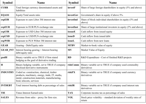 Table 1. Description of variables