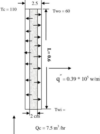 Figure 1: Cooling channel of heat source 