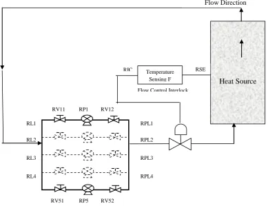 Figure 2: System layouts for 4 design types 