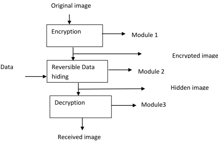 Fig 1: Flowchart of proposed work