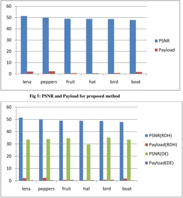 Table 1: comparison table for proposed method and existing method 