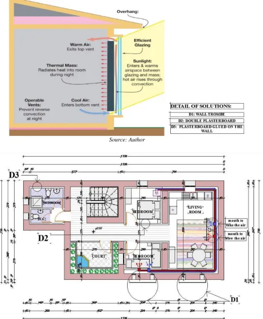 Figure 7 Plan of the housing sample after rehabilitation  Source: Author 