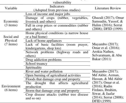 Table 1 List of variable in economic, social/physical and environmental  vulnerability