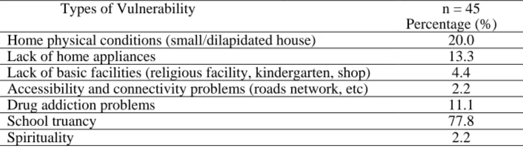 Table 3 Economic vulnerability  