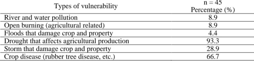 Table 5 Environment Vulnerability  