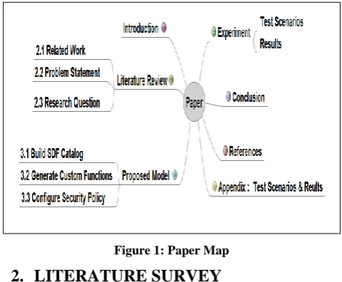 Figure 1: Paper Map 
