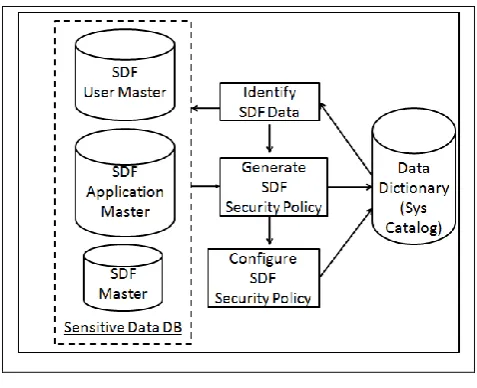 Figure 2. Sensitive Data Filter architecture 