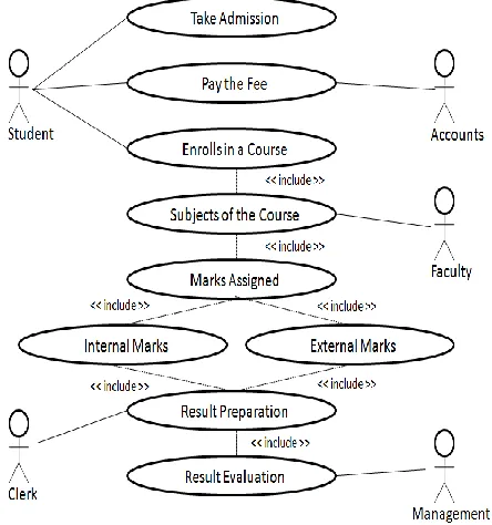 Fig 3: RES - Use Case Diagram for RES 