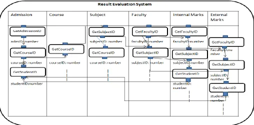 Fig 7: Workflow Diagram of RES 