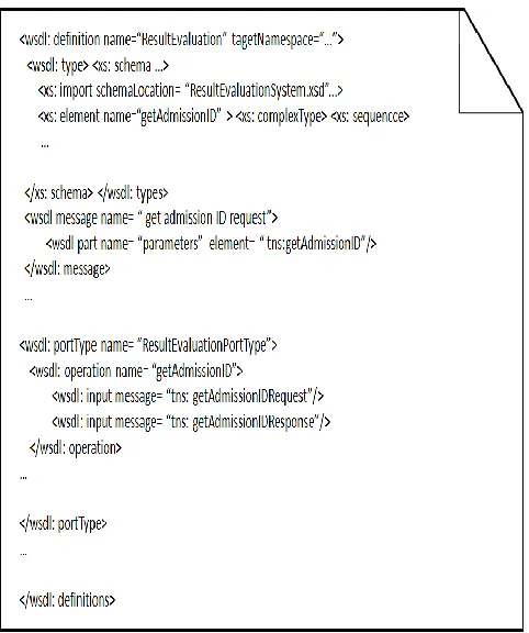 Fig 10: Business Process Execution Language (BPEL) 