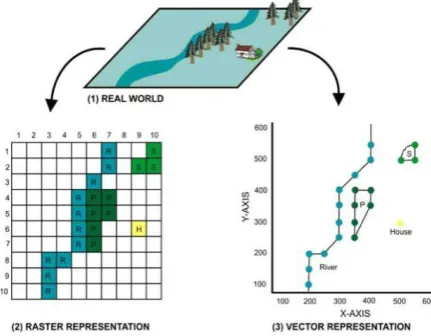 Fig 1: Representation of Cells in a Raster Grid [14] 