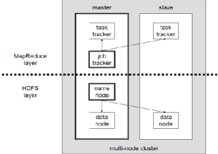 Fig 5:  Simple MapReduce Operations upon Textual input 