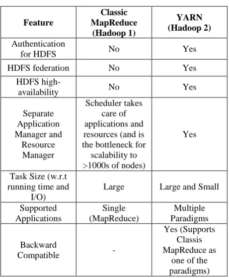 Fig 6:  DAG Representation of MapReduce Operations 