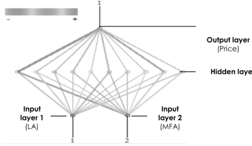 Figure 1: Neural network topology 