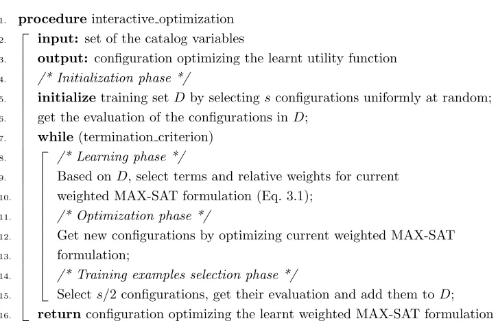 Figure 3.1: Pseudocode for the interactive optimization algorithm.