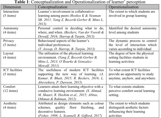 Table 1: Conceptualization and Operationalization of learner’ perception  Dimension   Conceptualization  Operationalisation  Interaction 