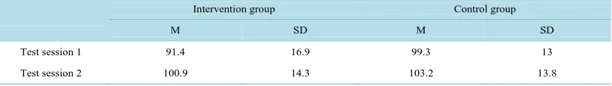 Table 2. Results (M and SD) for Word recognition at two test sessions—Junior High School Group