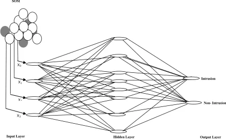 Figure 2: The Neural Network Strategy 