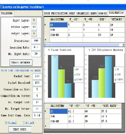 Figure 12: Visualizing Alert and Efficiency of Three Algorithm 
