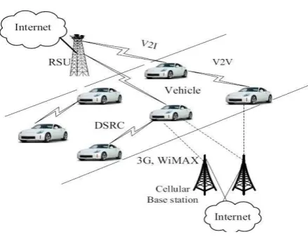 Figure 1: Architecture of VANETs [1]