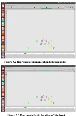 Figure 3.2 Represents communication between nodes 