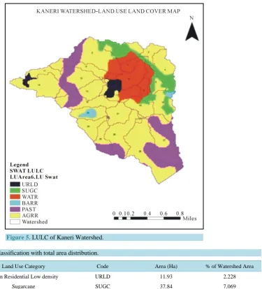 Table 1. Land use classification with total area distribution. 