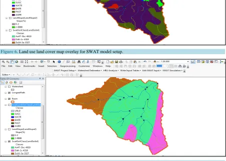 Figure 6. Land use land cover map overlay for SWAT model setup. 