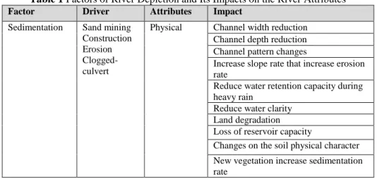 Table 1 Factors of River Depletion and Its Impacts on the River Attributes  Factor  Driver  Attributes  Impact 