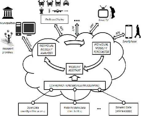 Fig. 1: IRMA Architecture 