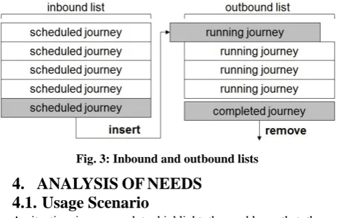 Fig. 2: State Diagram 