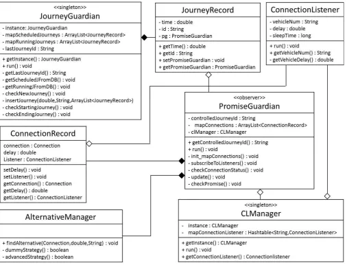 Fig. 6: Class diagram 