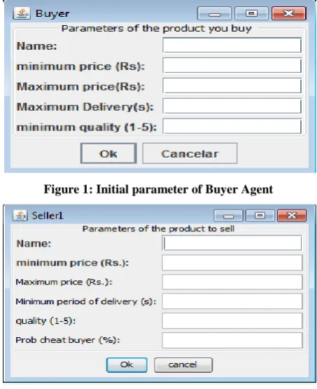 Figure 1: Initial parameter of Buyer Agent 