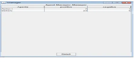 Figure 3: Progress window of Buyer searching for Sellers 