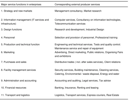 Table 2.3   Internal service functions and externally delivered producer services 