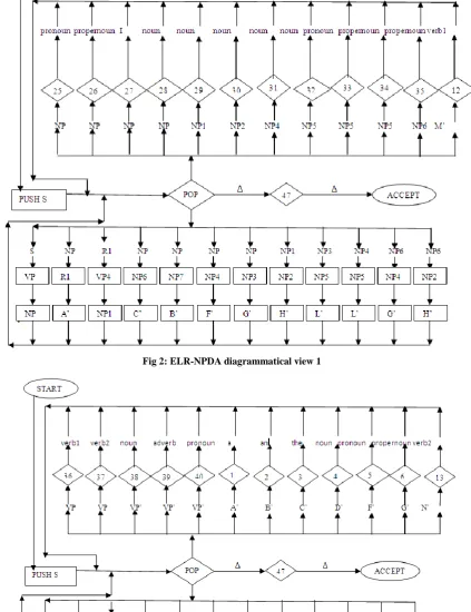 Fig 2: ELR-NPDA diagrammatical view 1 