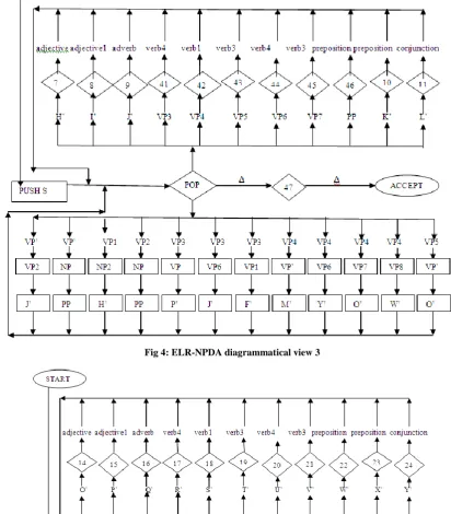 Fig 4: ELR-NPDA diagrammatical view 3 