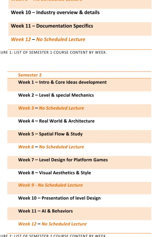 FIGURE	  1:	  LIST	  OF	  SEMESTER	  1	  COURSE	  CONTENT	  BY	  WEEK.	  