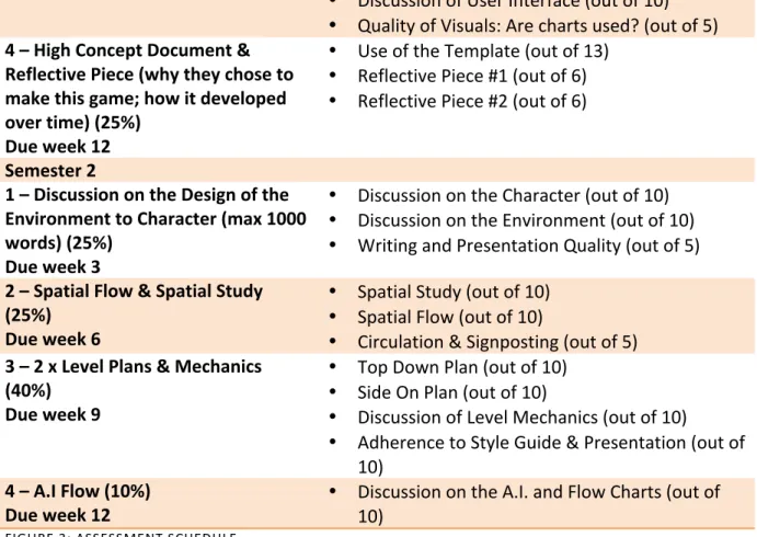 FIGURE	  3:	  ASSESSMENT	  SCHEDULE 	  