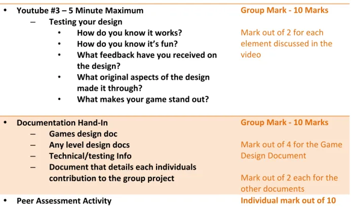 FIGURE	  5:	  GROUP	  YOUTUBE	  VIDEO	  DOCUMENTATION. 	  
