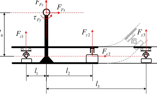 Figure 11. Synthesis of multiple force sensor signals on the sole. 