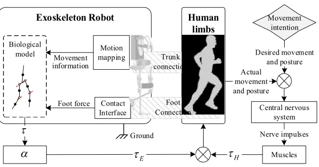 Figure 2. Architecture of active power-assist loop 