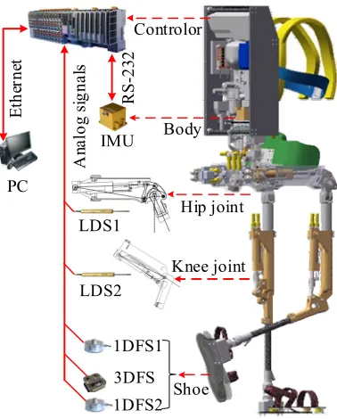 Figure 5. Hardware system of APAL 
