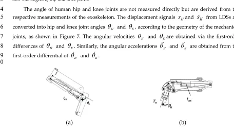 Figure 7. Exoskeleton joint geometry and angle measurements for (a) hip joint; (b) knee joint