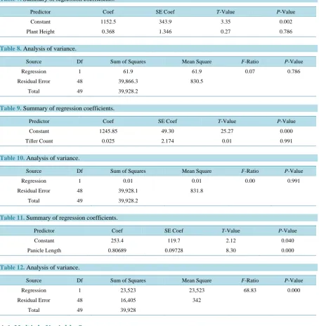 Table 9. Summary of regression coefficients. 
