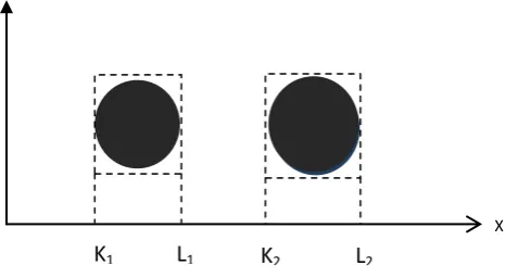Fig 2: Non-overlapping projection intervals 